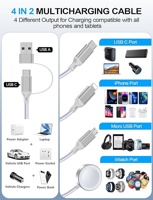 2 Pack Charging Cable for Apple Watch Charger/Samsung/iPhone Charger, - Image 2