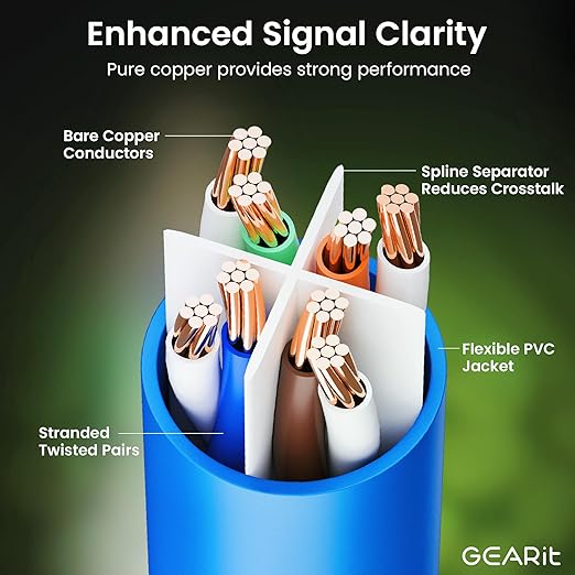GearIT Cat 6 Ethernet Cable Pack - Image 6