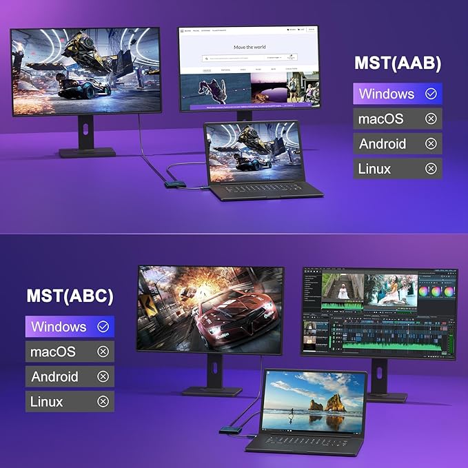 USB C to Dual HDMI Adapter 4K@60hz, Type C to HDMI Splitter Extended Display - Image 3