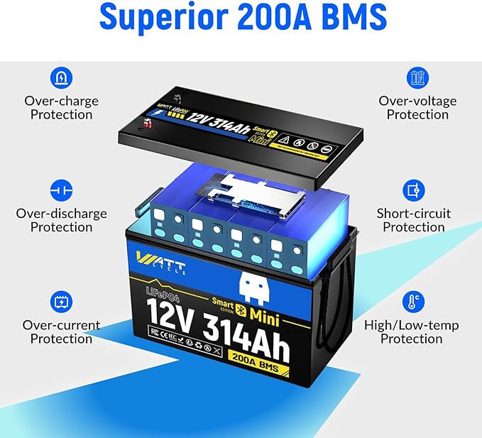 Mini LiFePO4 Lithium Battery 12V 314Ah 2 Pack Built-in 200A BMS & Bluetooth - Image 3