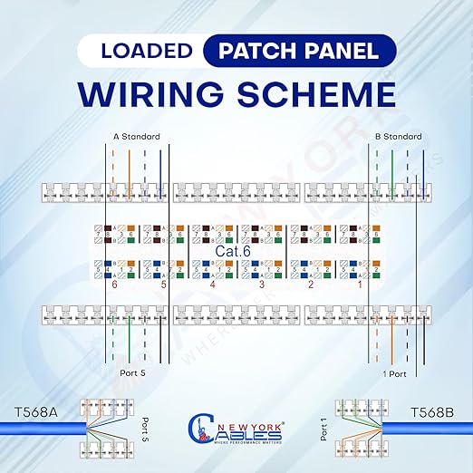NewYork Cables 12 Port Cat6 Patch Panel – 10Gb Ethernet, 1U Horizontal Wall - Image 3