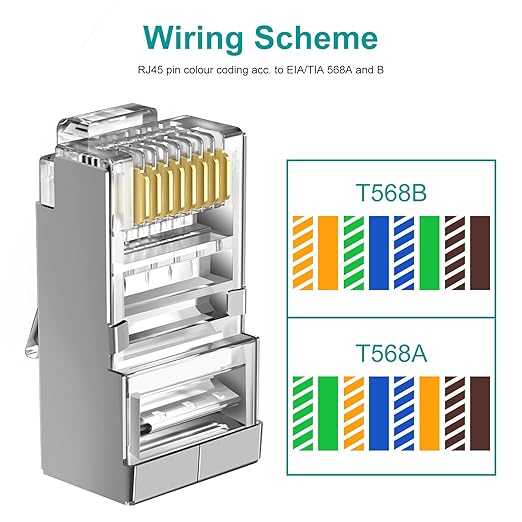 50-Pack Cat 6 Shielded Pass Through RJ45 Connectors + 50Pack RJ45 Strain Relief - Image 6