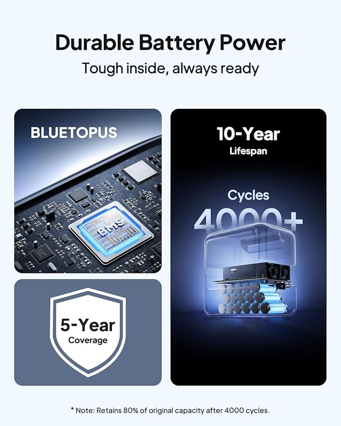 BLUETTI Elite 100 V2 Portable Power Station, 1024Wh LiFePO4 Battery Backup w/ 4 - Image 6