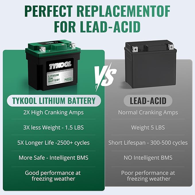 YTX7L-BS-STD 2X Cranking Amps, Lithium Iron Phosphate Motorcycle Battery - Image 7