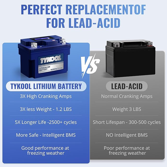 TYKOOL YTX4L-BS-Pro High PerformanceLithium Motorcycle Battery, 180CCA 12.8V - Image 7