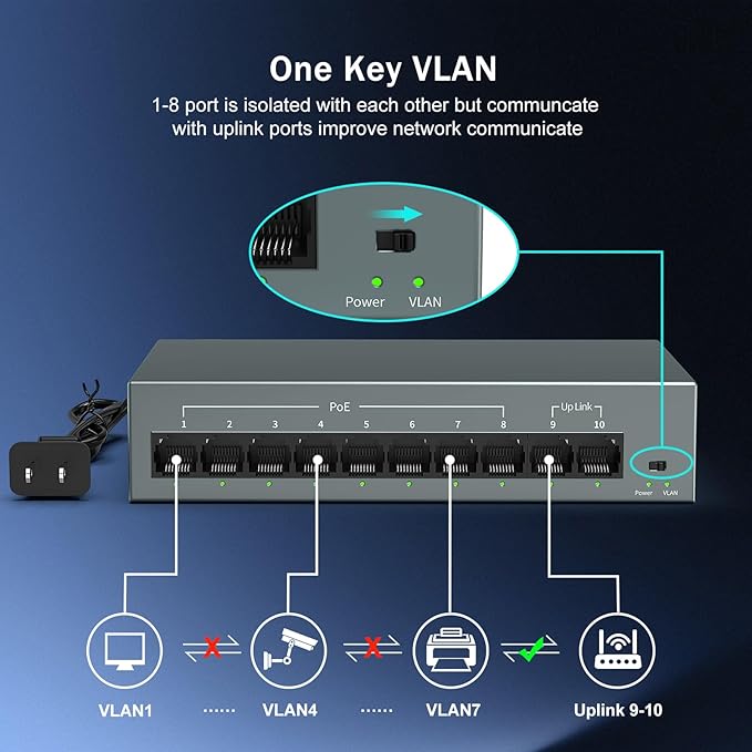 YuanLey 8 Port Gigabit PoE Switch - Image 5