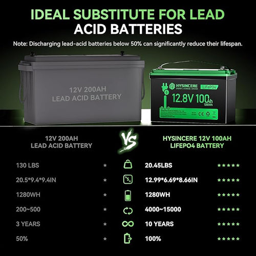 12V 100Ah LiFePO4 Battery BCI Group 31 Lithium Battery, Deep Cycle Battery - Image 2