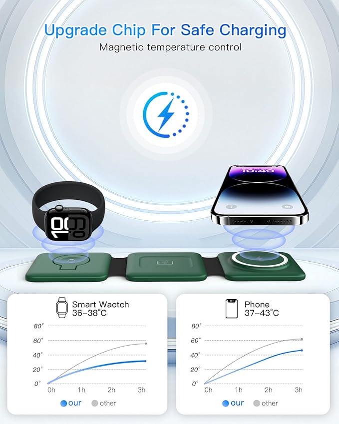 3 in 1 Wireless Charger for iPhone - Image 8