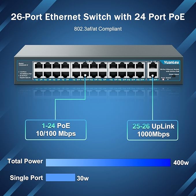 Yuanley 24 Port PoE Switch - Image 2