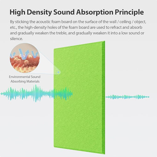 12 Pack Acoustic Panels Self Adhesive Sound Proof Foam, High Density Sound - Image 2