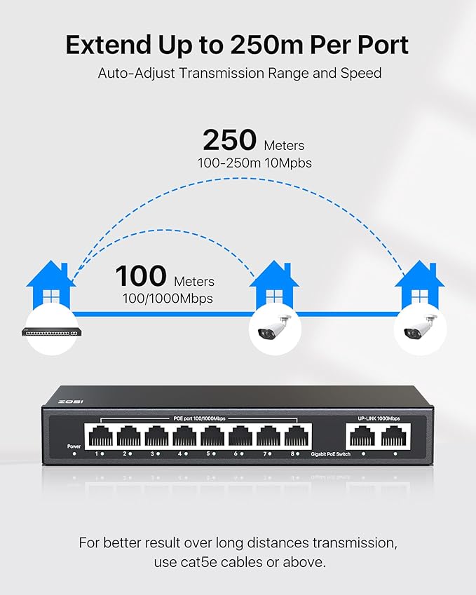ZOSI 8 Port Gigabit PoE Switch - Image 4
