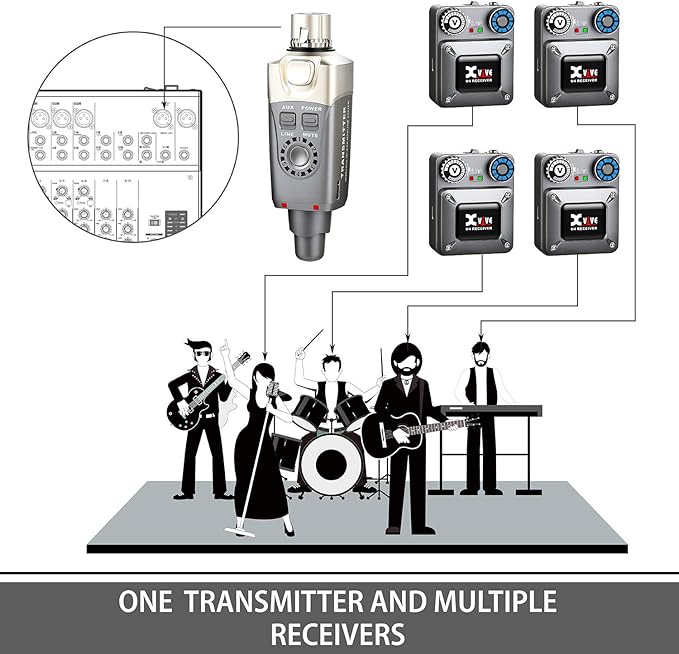Xvive U4R Wireless in-Ear Monitor System Receiver - Image 2