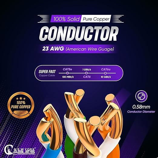 Newyork Cables | Cat6A Plenum Cable 1000ft, PoE++ | 100% Solid Bare Copper 10GB - Image 3