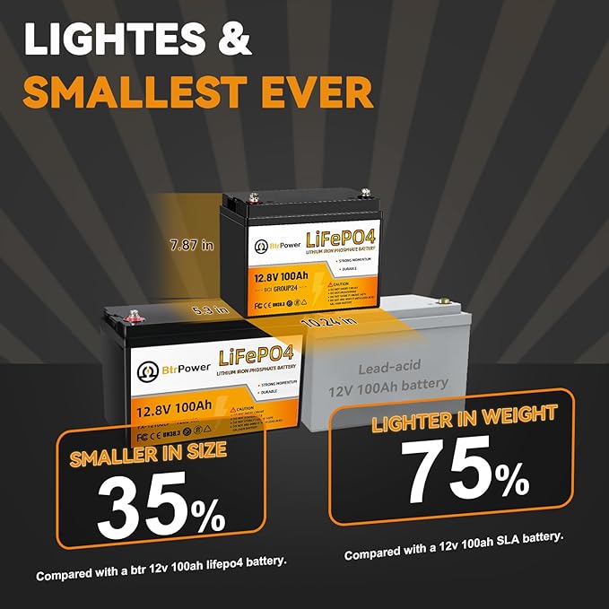 2 Pack 12V 100Ah Mini LiFePO4 Lithium Battery - Image 2