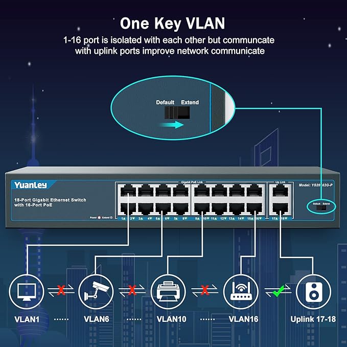 YuanLey 16 Port Gigabit PoE Switch - Image 3