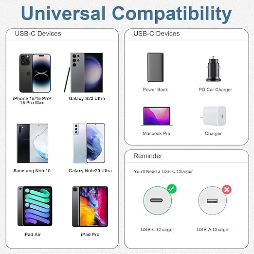 3-Pack Grey 6.6FT 60W USB C to USB C Cable, Type C to Type C Cable, Fast - Image 6