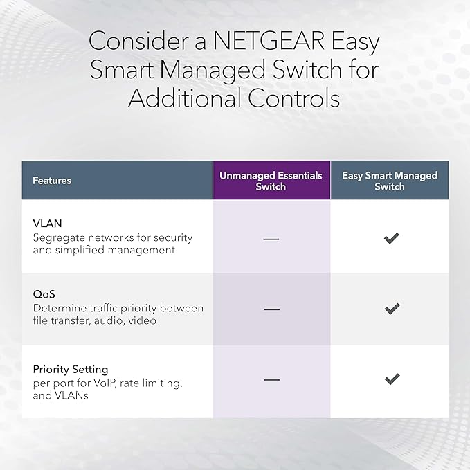 NETGEAR 5-Port Multi-Gigabit Ethernet Unmanaged Essentials Network Switch - - Image 5
