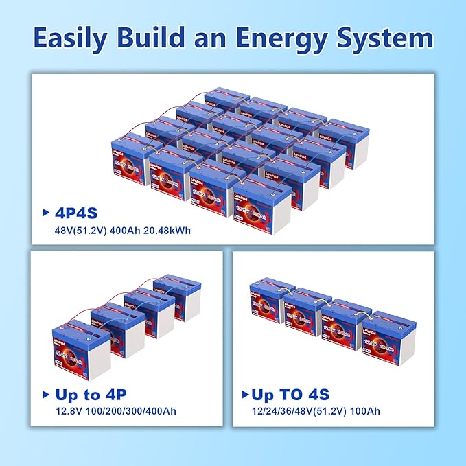12V 100Ah Lifepo4 Battery, Bci Group 24, Built-In 100A Smart BMS, 4500 To 15000 - Image 5