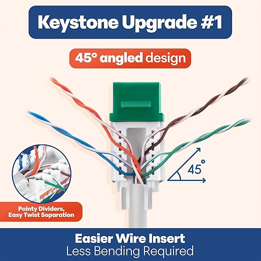 Everest 45° Angled RJ45 Cat6 Keystone Jacks 10-Pack in Green - Image 3