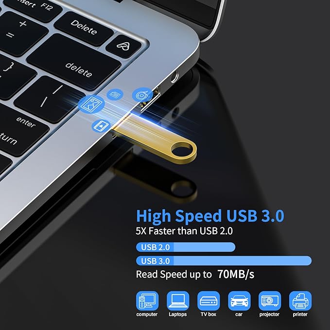 USB 3.0 Flash Drive 64GB 5 Pack, Wooolken High Speed USB 3.0 Thumb Drives Sleek - Image 2