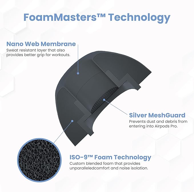 Foam Masters Ultra-Premium Memory Foam Ear Tips - Image 6