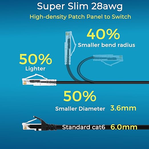 Rapink Patch Cables Cat6/ Cat6a 10ft Slim, Cat6a Ethernet Patch Cable 10G - Image 3