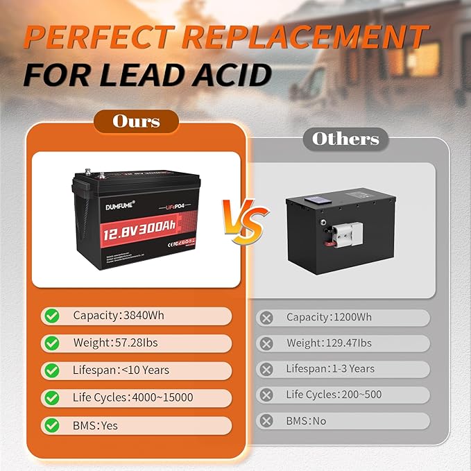 12V 300Ah Lithium LiFePO4 Battery, 200A BMS Max.3840W Load Power, Rechargeable - Image 2