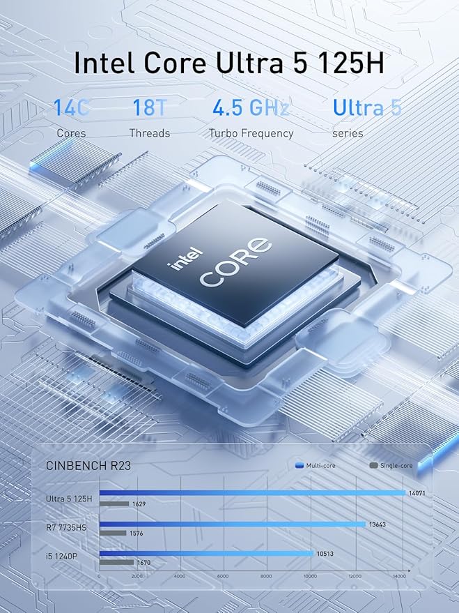 MINISFORUM AI Mini PC Barebone M1 Pro-125H - Image 3