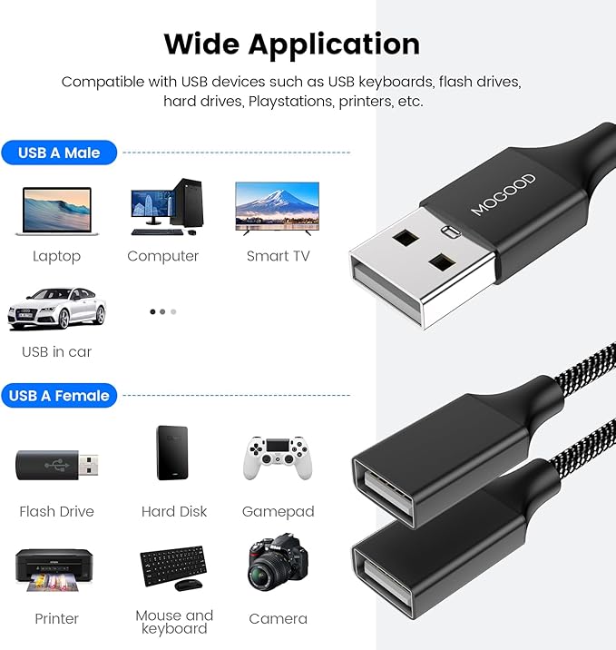MOGOOD USB Extension Cable, 6.6ft USB A Male to 2 Female, Durable Nylon Braided - Image 2