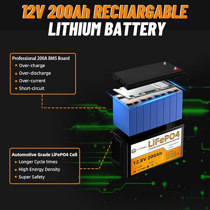 12V 200Ah Lithium Battery LiFePO4 Deep Cycle Battery, 100A BMS, 4000+ Cycles - Image 3