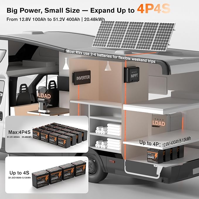 12V 100Ah Mini LiFePO4 Lithium Battery, 15000+ Deep Cycles 1280Wh LiFePO4 - Image 7