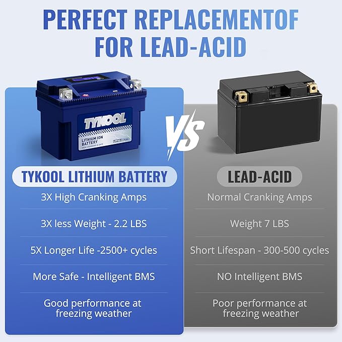 TYKOOL YTZ14S/YTZ12S High Performance Lithium LiFePO4 Motorcycle Battery - Image 7
