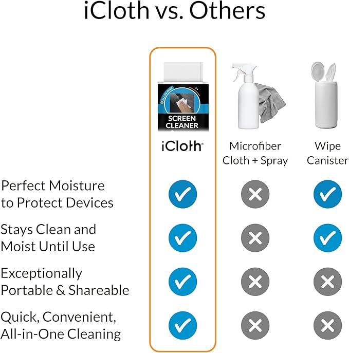 Screen Cleaner Wipes by iCloth – Individually Wrapped – Travel Size – - Image 6