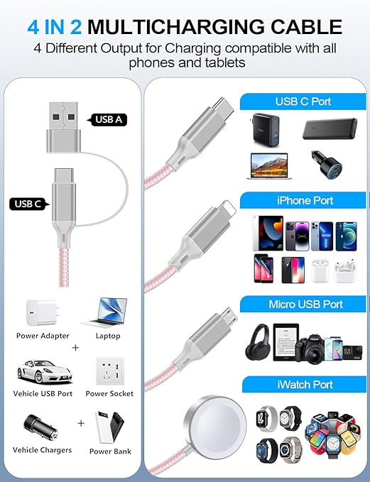 2 Pack Charging Cable for Apple Watch Charger/Samsung/iPhone Charger, - Image 2