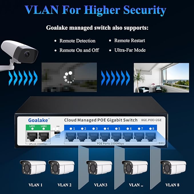 Poe Switch, 10 Ports Gigabit PoE Switch, Cloud Managed Gigabit Ethernet Switch - Image 3