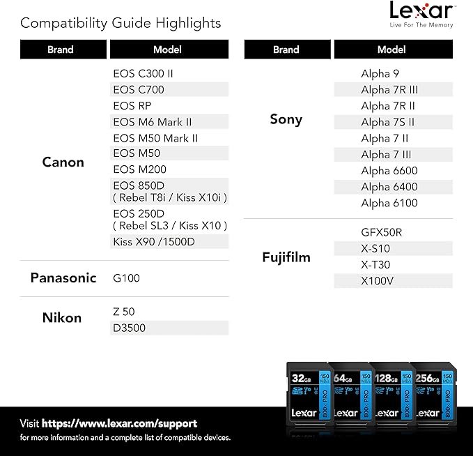 Lexar 32GB High-Performance 800x PRO SD Card, - Image 7