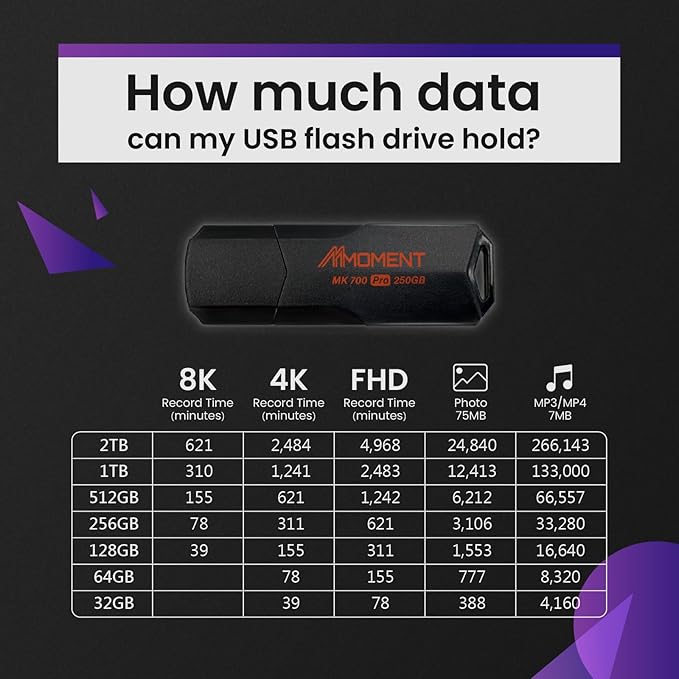 MMOMENT MK700 250GB USB 3.2 Gen2x1 Flash Drive, Read Speed up to 600MB/s - Image 6