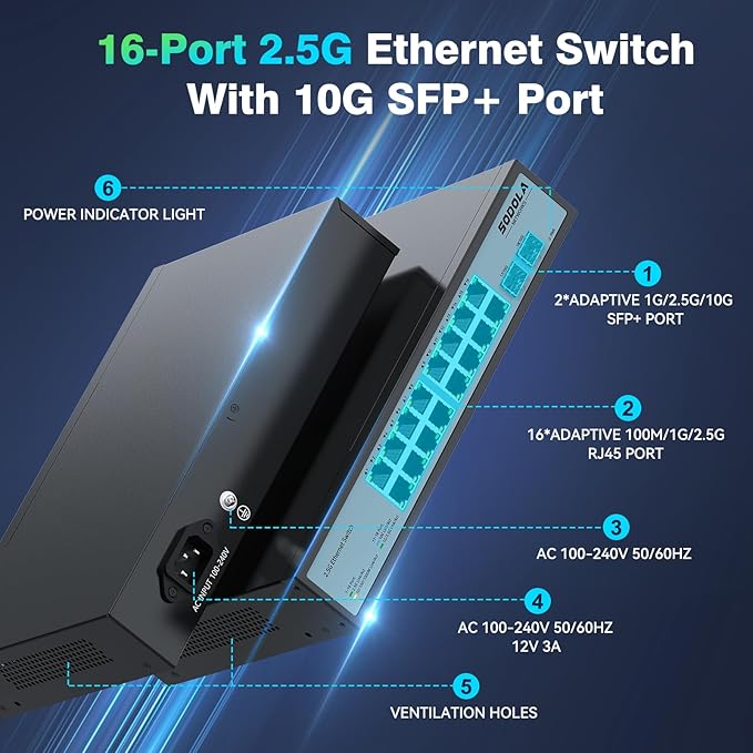 SODOLA 16 Port 2.5Gb Switch Umanaged, 16X 2.5GBASE-T Ports, 2X 10G SFP - Image 2