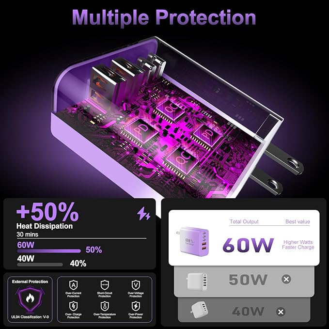 USB C Fast Wall Charger Block, 5-Port PD+QC Power Adapter Multiport Brick Type - Image 5