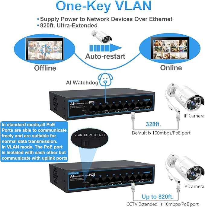 4 Port Gigabit PoE Switch with 2 Gigabit Uplink, 802.3af/at, 65W Built-in Power - Image 5