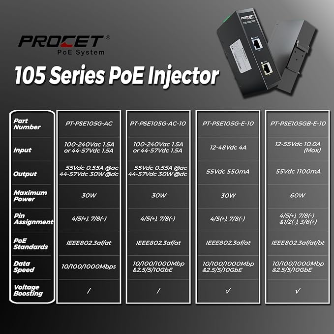 PROCET Gigabit PoE+ Injector Din Rail, 30W Industrial PoE Adapter - Image 6