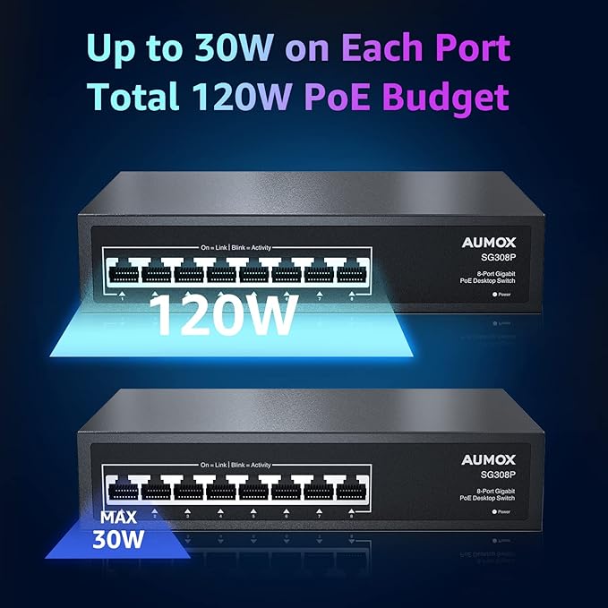 8 Port Gigabit PoE Switch, 8 Port PoE 120W, Gigabit Ethernet Unmanaged Network - Image 2
