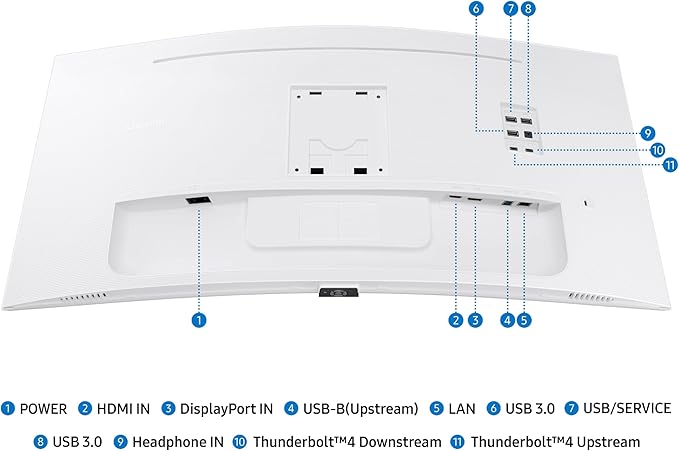 Samsung 34” ViewFinity Series Ultra-WQHD 1000R Curved Computer Monitor - Image 8