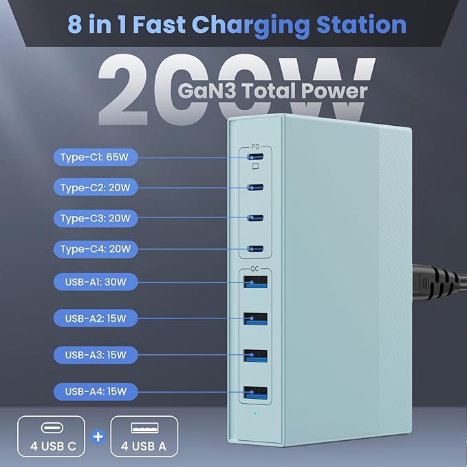 Light Blue 8-in-1 GaN III USB C Charger Hub - 65W PD Laptop Charger & Travel - Image 2
