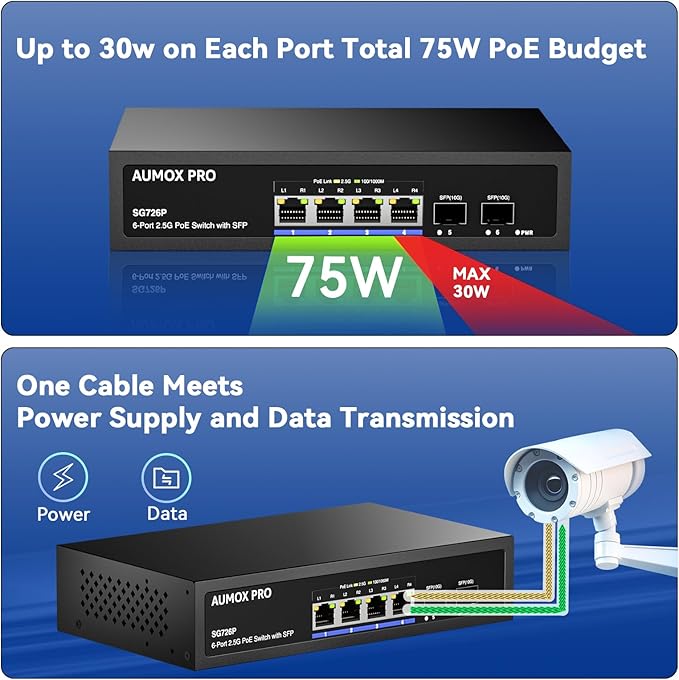 6 Port 2.5G PoE Switch, AUMOX PRO 4 Port 2.5G Network Unmanaged Switch - Image 4