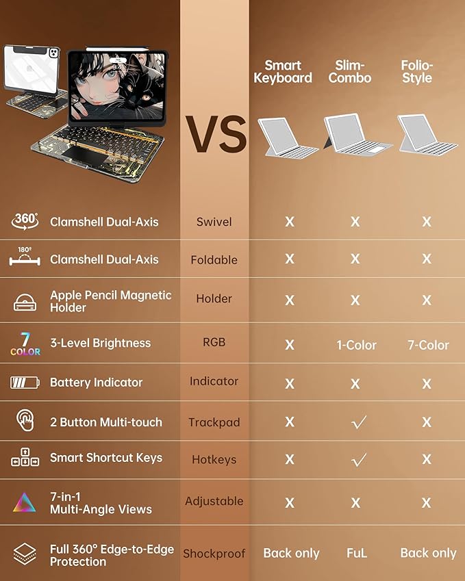 Intermerge Clear Keyboard Case for iPad Pro 13" 2024 Only, 360° Swivel - Image 7