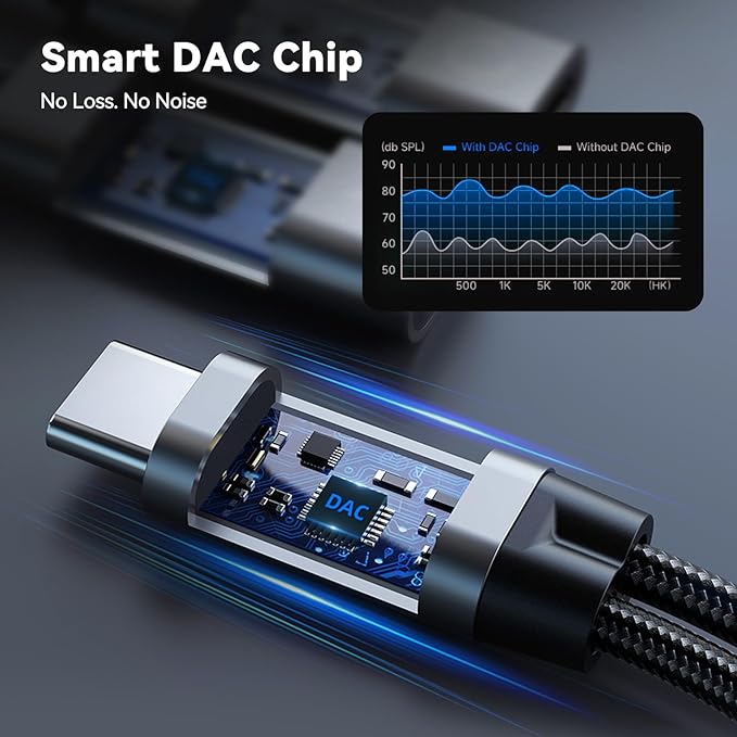 3PCS USB C Splitter for KZ ZS10 PRO, CCZ CA01 USB C to 3.5mm Audio Headphone - Image 8