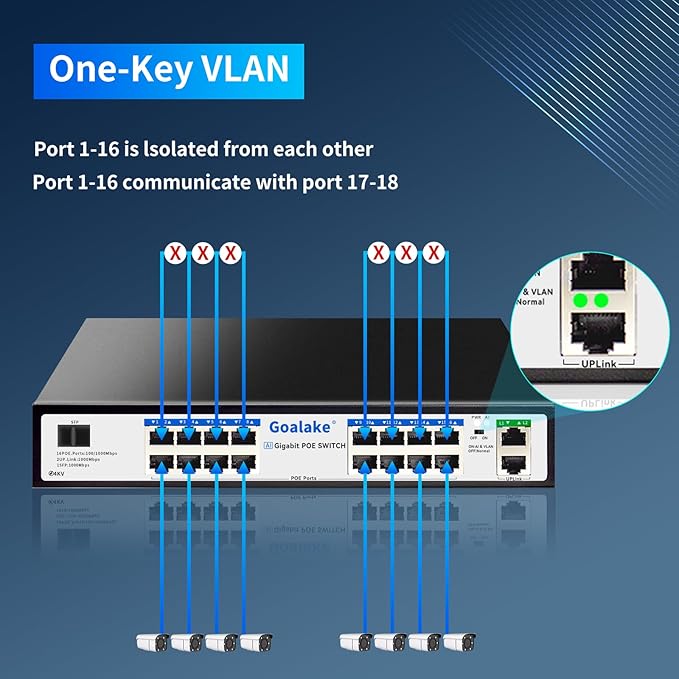 PoE Switch with 16 Gigabit PoE+ @240W Built-in Power, 2 Uplink Gigabit Port + 1 - Image 6