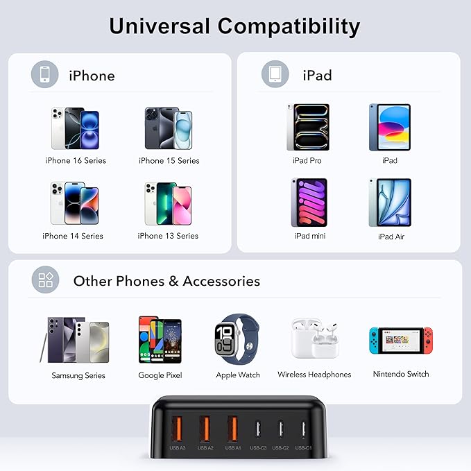 USB C Fast Charger, 100W GaN 6 Port Type USB C Charging Station Hub Block Cube - Image 3