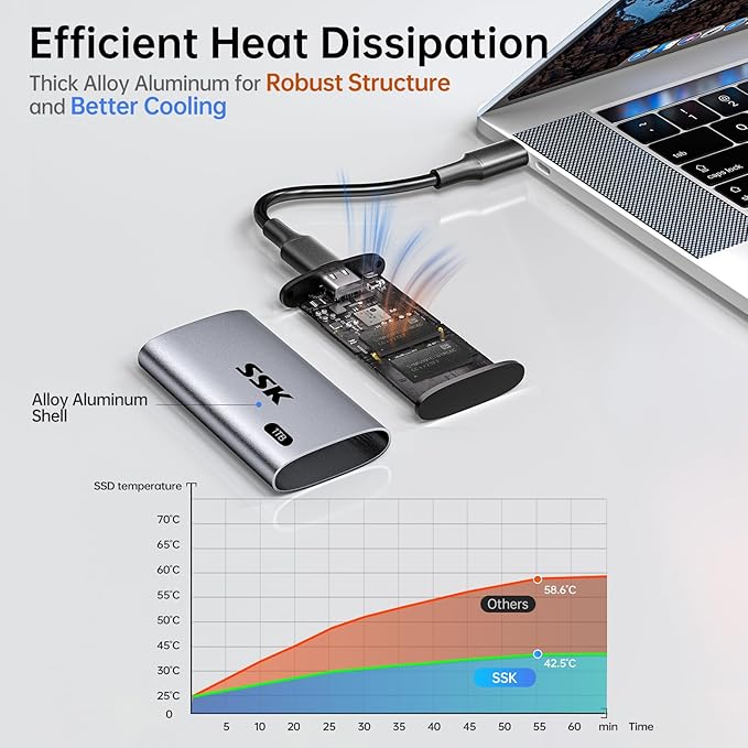 SSK 1TB SSD External Hard Drive, Portable SSD Up to 550MB/s Fast Solid State - Image 5